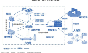 虚拟电厂纳入电力中长期市场！深圳中电助力虚拟电厂高效运营